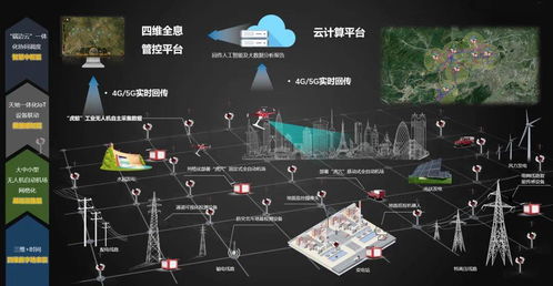 賦能未來(lái) 新型電力運(yùn)維系統(tǒng)驅(qū)動(dòng)數(shù)智化保電革命——云圣智能重裝亮相第24屆亞太電協(xié)大會(huì)