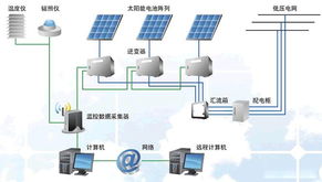 中達(dá)電通成功打造2.117MW金太陽示范項(xiàng)目 開啟建筑電力系統(tǒng)安裝新范式