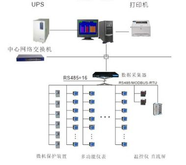 浙江星野集團(tuán)有限責(zé)任公司乳品廠電力監(jiān)控系統(tǒng)的設(shè)計(jì)與應(yīng)用