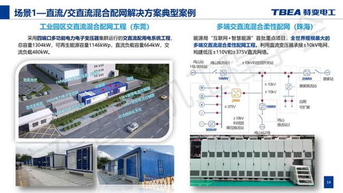 黃浪 新型電力系統(tǒng)配電網(wǎng)電力電子化解決方案探索與實(shí)踐