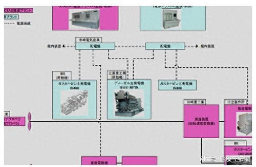 更實(shí)用的電力拖動(dòng)系統(tǒng) 052d改進(jìn)型海軍艦艇放棄燃機(jī) 艦船 護(hù)衛(wèi)艦 052d 052d型導(dǎo)彈驅(qū)逐艦 網(wǎng)易訂閱