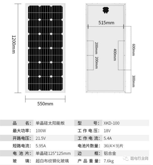 太陽能監(jiān)控系統(tǒng)詳解 從選型到施工，看完就能上手安裝