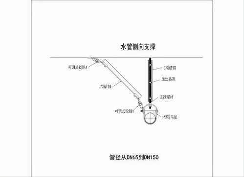 機電安裝系統(tǒng)為何要強制配套抗震支吊架
