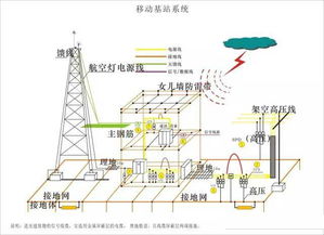 電力系統(tǒng)和電氣裝置接地系統(tǒng)詳解